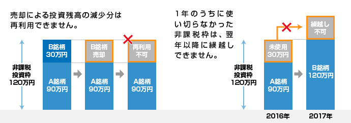 【図版】